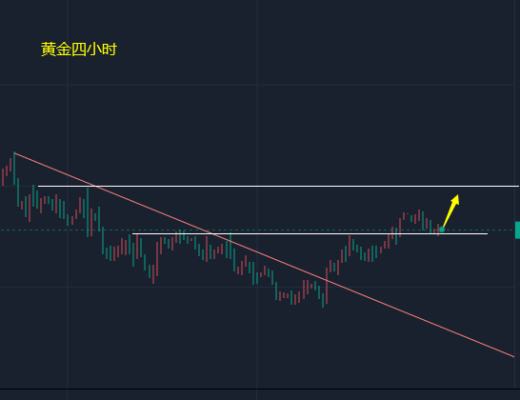 
      小馮：ETH短线關注1550支撐 黃金日內回踩繼續看反彈