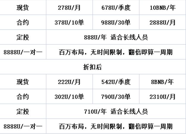 
      崛起社區五周年紀念日