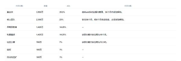 
      十分鐘了解Mask Network