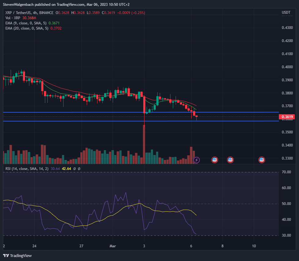 
      XRP 價格預測：未來 48 小時內會發生什么XRP 當前市場地位XRP技術概述