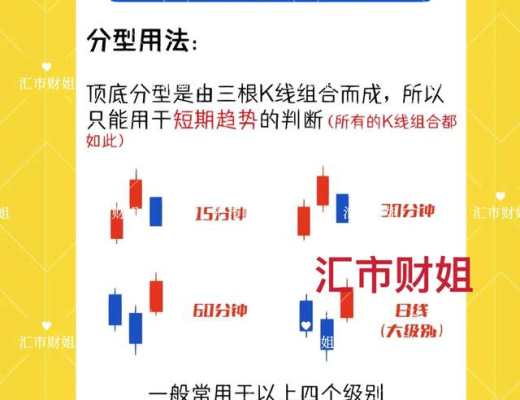 
      匯市財姐-3/7財姐教你一圖學纏論 識着走天下