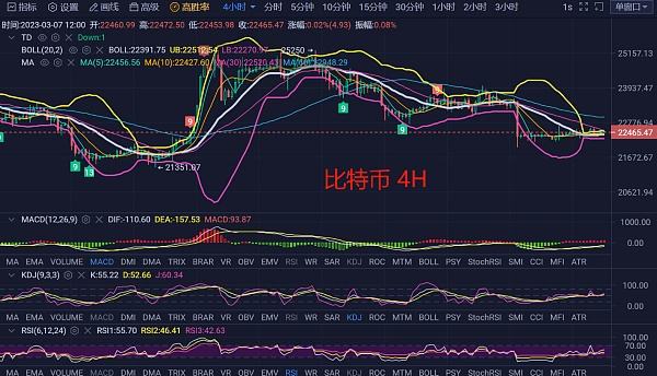 
      3.7比特幣及以太坊行情分析