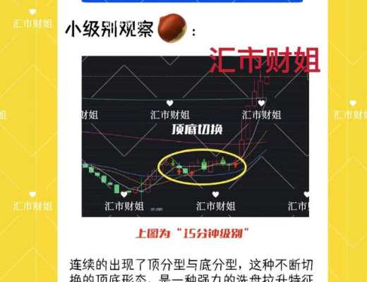 
      匯市財姐-3/7財姐教你一圖學纏論 識着走天下