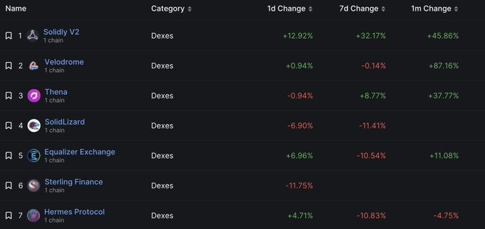 
      DeFi 3.0會是什么樣子？哪些加密貨幣項目將引領潮流？