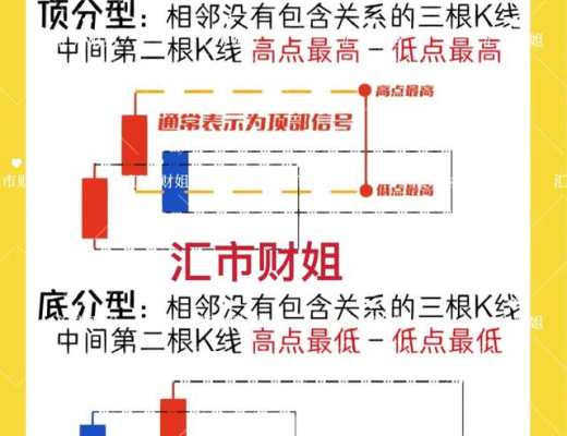 
      匯市財姐-3/7財姐教你一圖學纏論 識着走天下