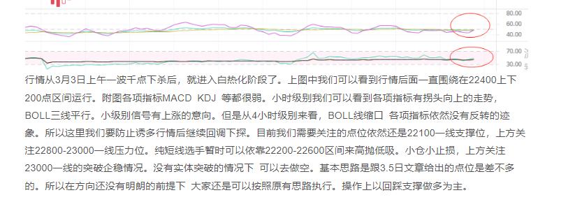 
      3月7日 比特幣 以太坊 行情分析及操作建議