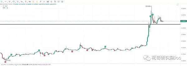 
      春江水暖鴨先知  山寨幣开始冒頭