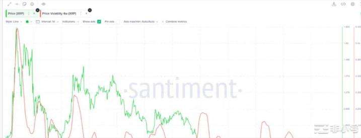 
      瑞波幣 (XRP) 價格觸及關鍵阻力位——下一步是什么？