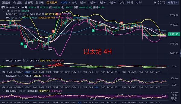 
      3.7比特幣及以太坊行情分析