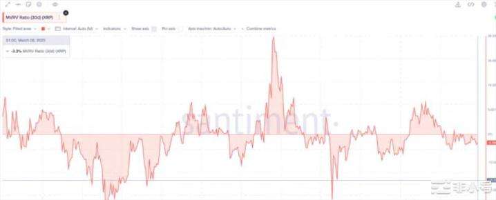 
      瑞波幣 (XRP) 價格觸及關鍵阻力位——下一步是什么？