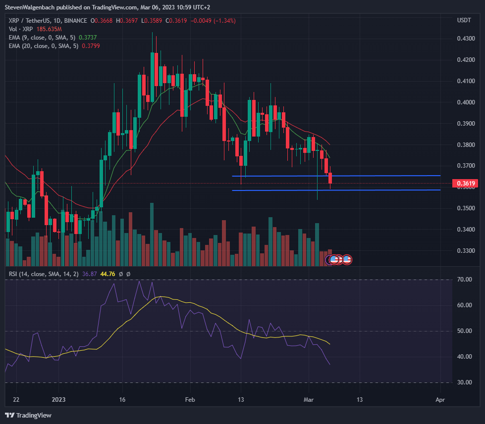 
      XRP 價格預測：未來 48 小時內會發生什么XRP 當前市場地位XRP技術概述