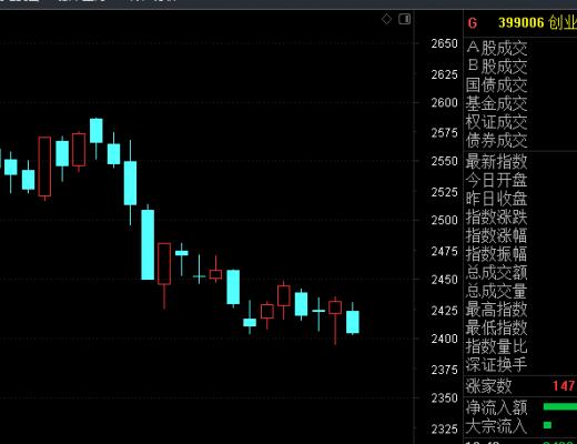 
      3月07日擒牛姐午後