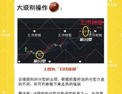 
      匯市財姐-3/7財姐教你一圖學纏論 識着走天下