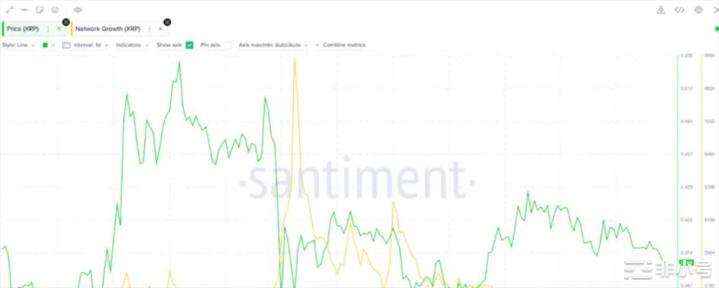 
      瑞波幣 (XRP) 價格觸及關鍵阻力位——下一步是什么？