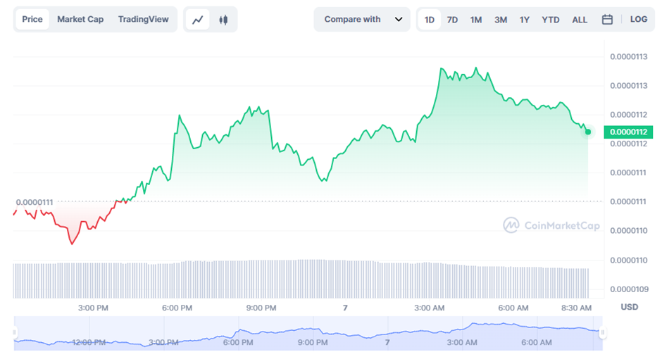 
      柴犬（SHIB）在市值方面翻轉創（TRX）