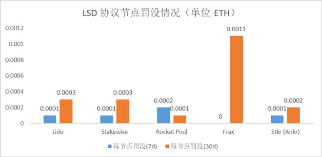 
      數據解讀以太坊（ETH）質押賽道