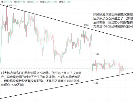 
      3.8以太坊（ETH）比特幣（BTC）行情分析及部分交易策略