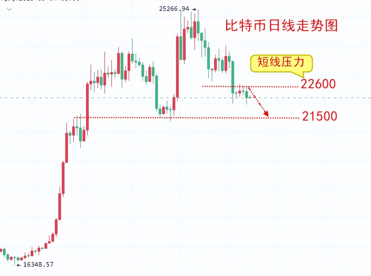 
      楚悅辰：3.8比特幣ETH行情分析及交易參考