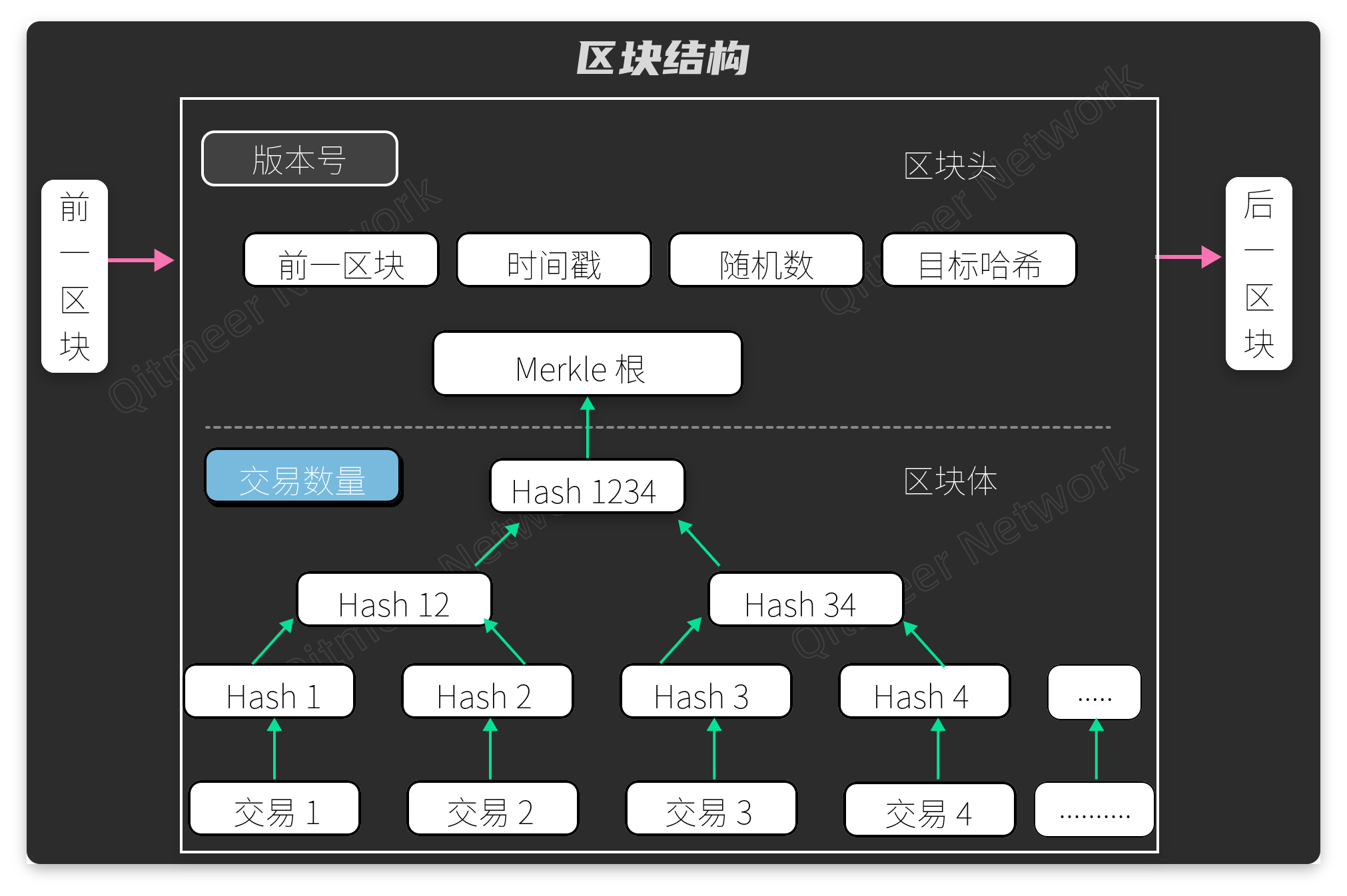 
      從區塊鏈到DAG（二）MEERDAG的前世今生