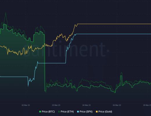 
      比特幣 [BTC]、黃金、標准普爾 500 指數和相關性擴大的案例