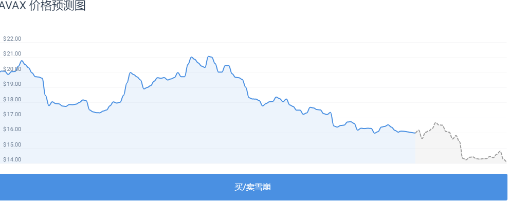 
      雪崩看跌之後如何把握機會？