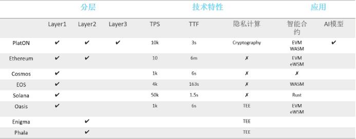 
      什么是隱私公鏈？十分鐘帶你了解