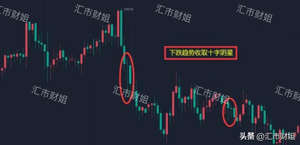 
      匯市財姐-3/8 黃金收取十字星是什么信號 你知道嗎？