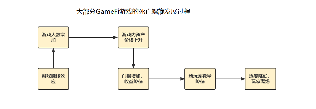 
      頂級動漫IP加持之下,3A策略遊戲Mechaverse如何改變GameFi