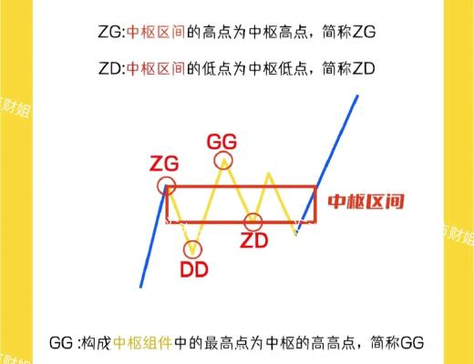 
      匯市財姐-3/8財姐今日教會你什么叫-纏論中樞擴張