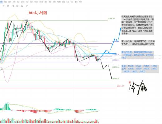 
      冷風說幣：鮑威爾講話偏鷹 市場震蕩依舊 後市應該如何操作？ 2023.03.08