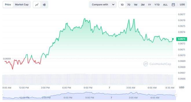 
      Shiba Inu (SHIB) 在市值方面翻轉 Tron (TRX)