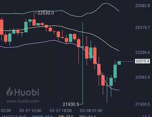 
      小神：恭喜 行情如期暴跌 btc空單止盈300點 ETH空單止盈30個點 完美