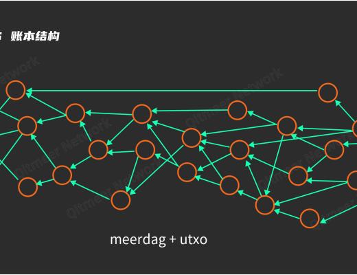 
      從區塊鏈到 DAG（一）账本結構和共識機制