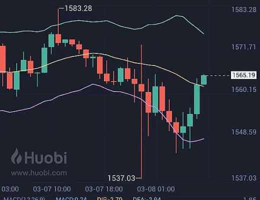 
      小神：恭喜 行情如期暴跌 btc空單止盈300點 ETH空單止盈30個點 完美