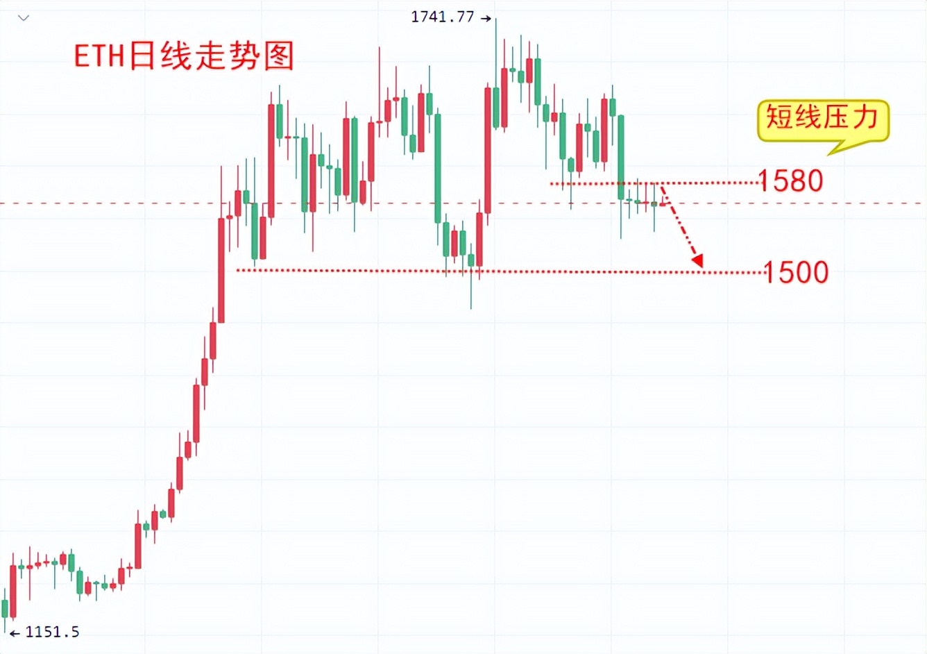 
      楚悅辰：3.8比特幣ETH行情分析及交易參考