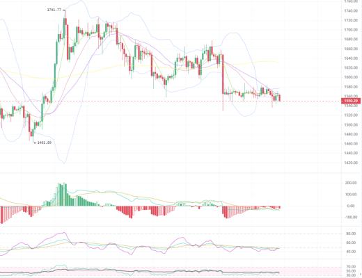 
      3.8 鮑威爾“放鷹” 市場應聲震蕩 BTC ETH 後市拉盤OR砸盤？