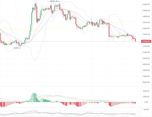 
      3.8 鮑威爾“放鷹” 市場應聲震蕩 BTC ETH 後市拉盤OR砸盤？