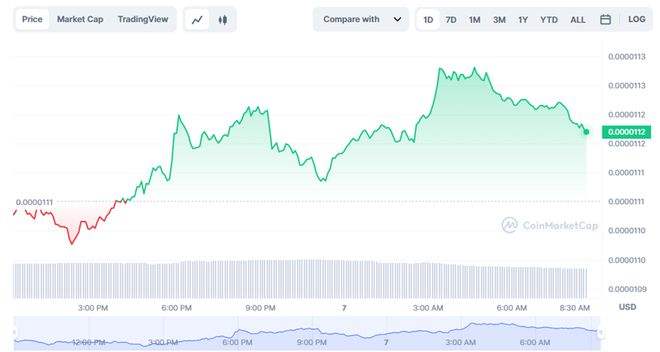 
      Shiba Inu (SHIB) 在市值方面翻轉 Tron (TRX)