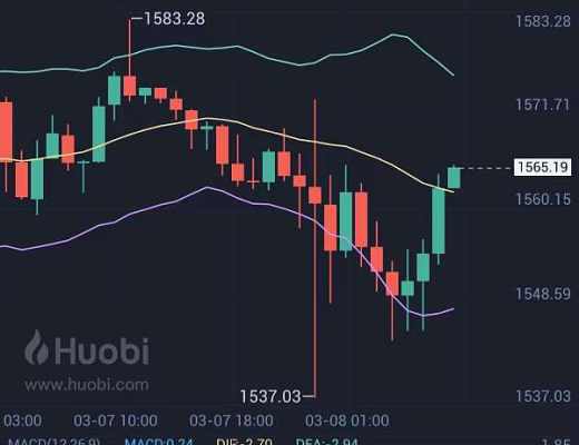 
      止盈提示：恭喜 行情如期暴跌 btc空單止盈300點 ETH空單止盈30個點 完美