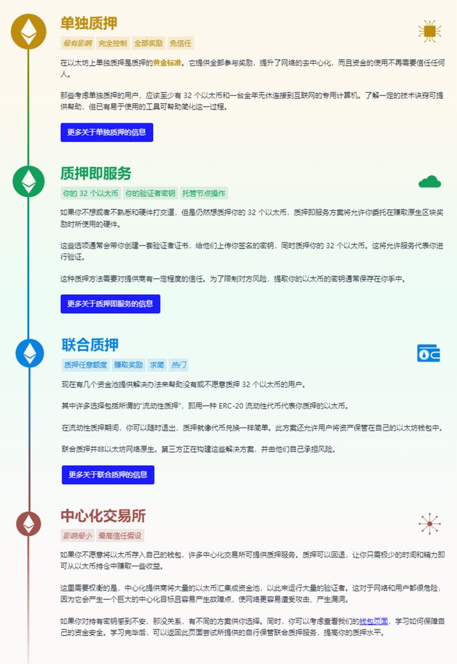 
      數據解讀以太坊（ETH）質押賽道