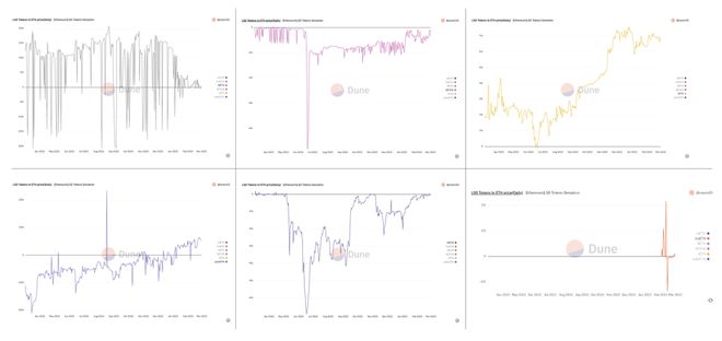 
      數據解讀以太坊（ETH）質押賽道