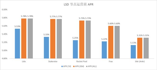 
      數據解讀以太坊（ETH）質押賽道