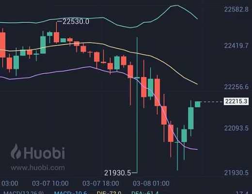 
      止盈提示：恭喜 行情如期暴跌 btc空單止盈300點 ETH空單止盈30個點 完美