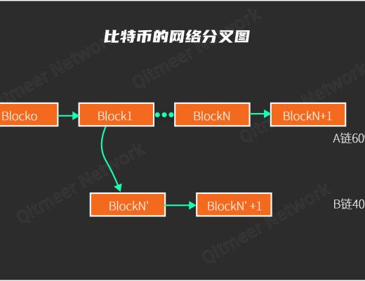 
      從區塊鏈到 DAG（一）账本結構和共識機制