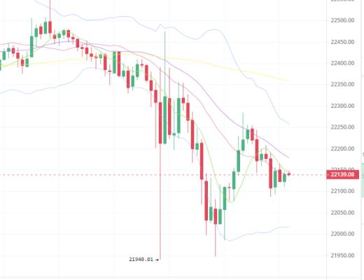 
      3.8 鮑威爾“放鷹” 市場應聲震蕩 BTC ETH 後市拉盤OR砸盤？