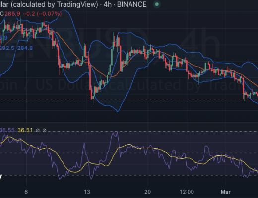 
      多頭佔領幣安幣（BNB）市場購买壓力增加