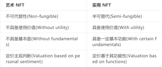 
      Blur狂潮下NFTfi解困NFT流動性難題