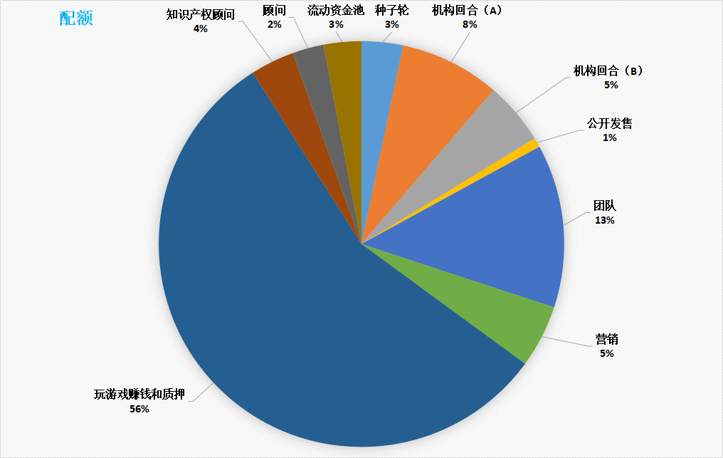 
      頂級動漫IP加持之下,3A策略遊戲Mechaverse如何改變GameFi