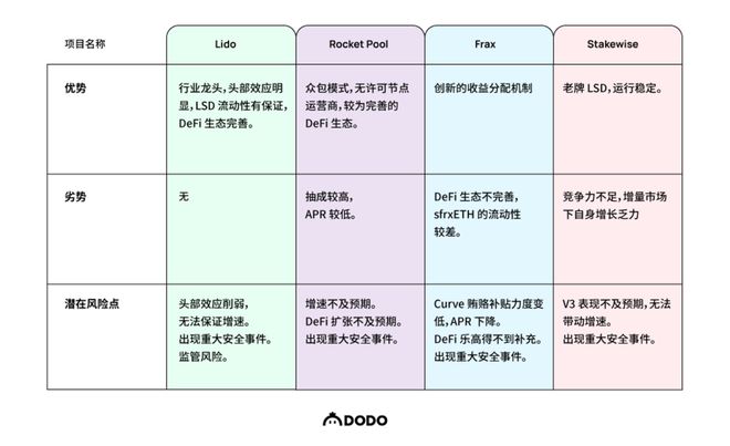 
      數據解讀以太坊（ETH）質押賽道