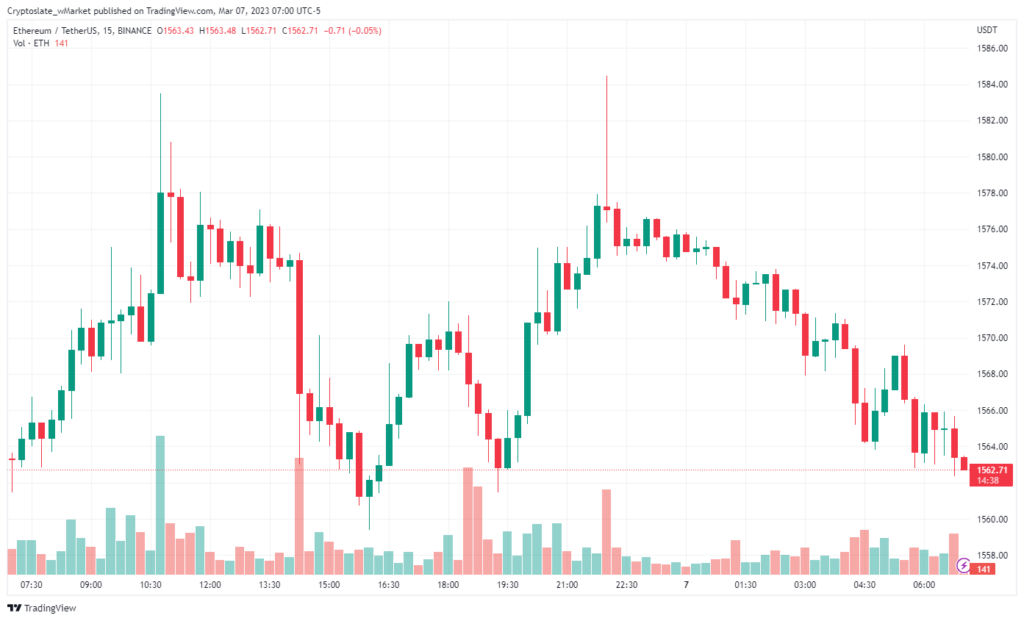 
      XRP、Polygon 是區間加密市場中的大盤股漲幅最大的股票CryptoSlateDaily wMarketUpdate